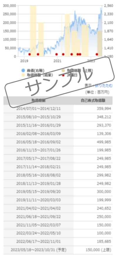 note (5243)の配当・株主還元 - 銘柄スカウターライト
