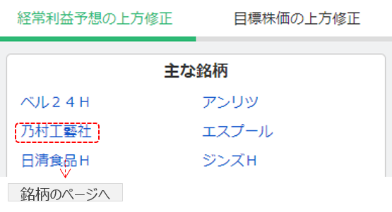 アナリストの予想変化