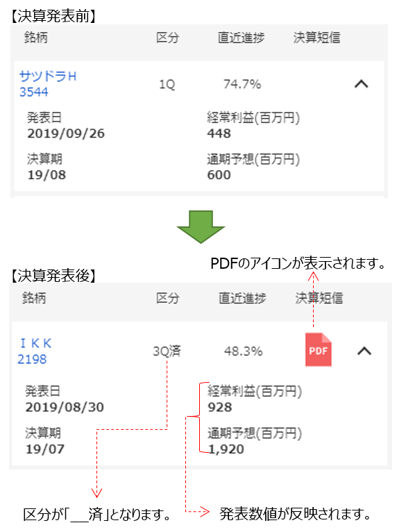 決算発表前と発表後の表示内容