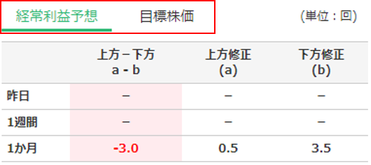 アナリストの上方修正・下方修正